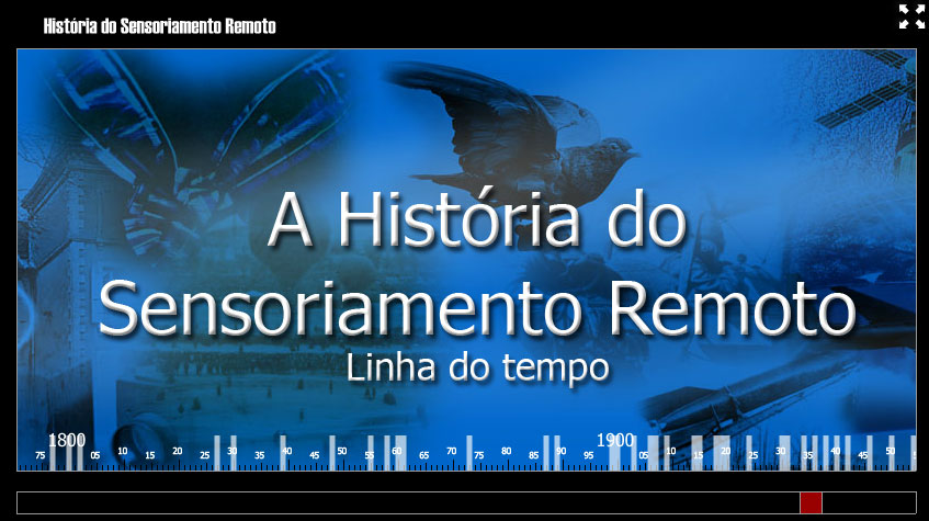 A história do Sensoriamento Remoto - timeline