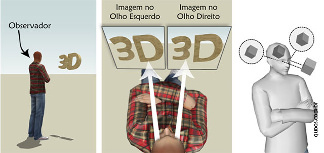 Visualização em 3D - Visão esteoroscopica